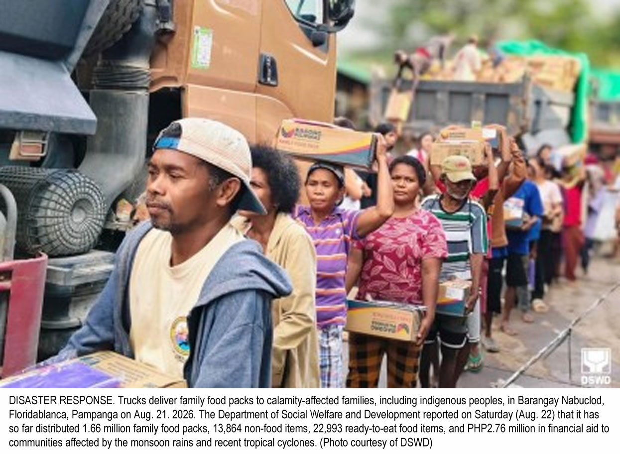 DSWD Mobilizes P1.09 Billion in Aid as Over 2.1 Million Families Feel Impact of Storms