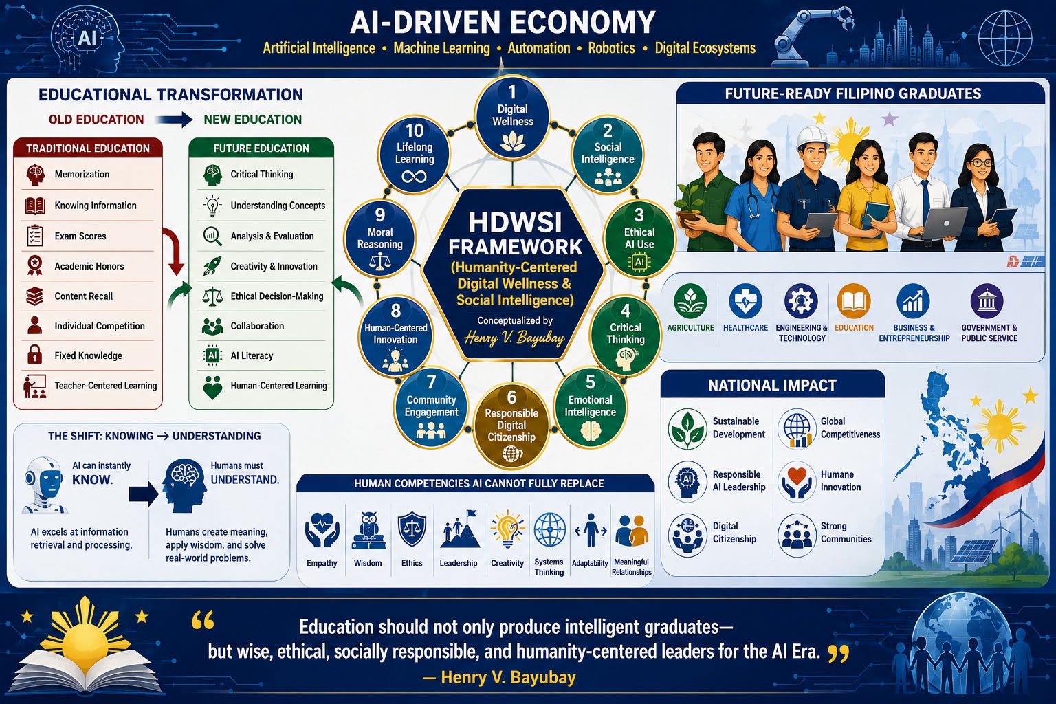 Philippine Education Innovators Introduce Humanity-Centered Digital Wellness and Social Intelligence (HDWSI) Framework to Prepare Filipino Learners for the AI-Driven Economy