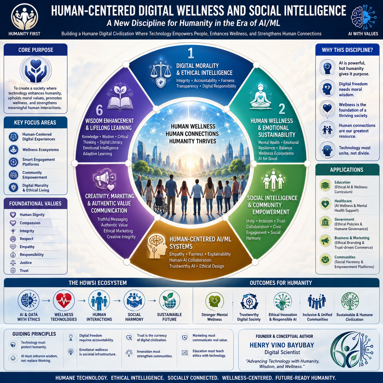 A Filipino Vision for the Future of Humanity in the Age of Artificial Intelligence